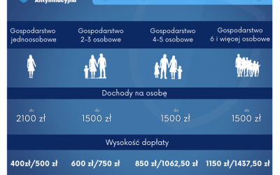 Skorzystaj z dodatku osłonowego