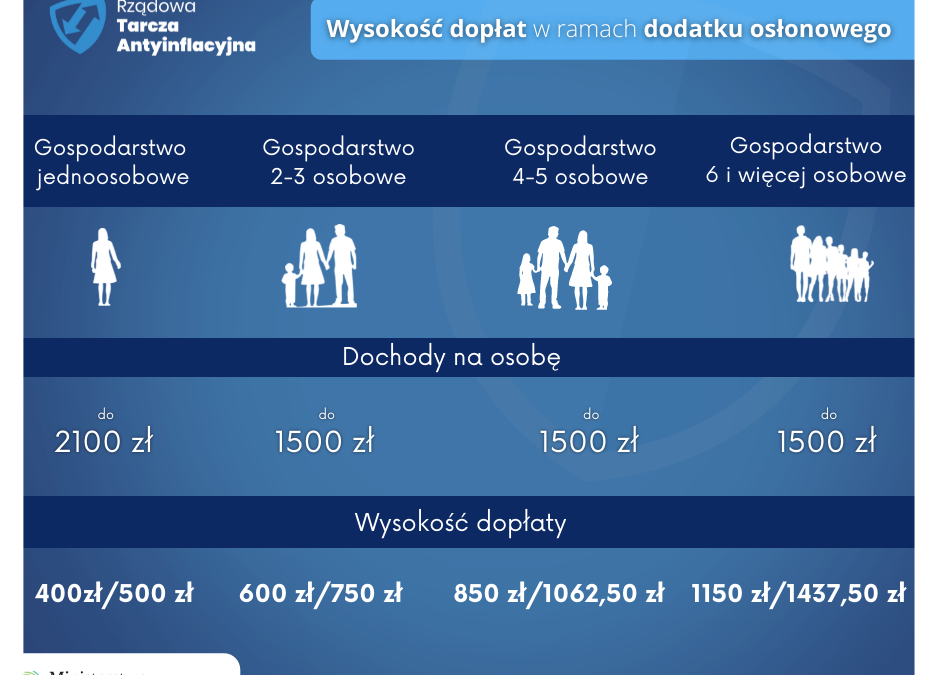 Skorzystaj z dodatku osłonowego